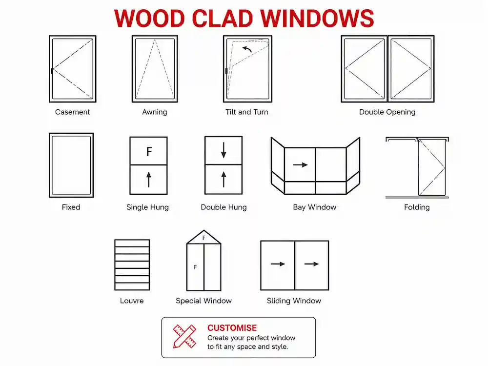 Wood-Clad Windows Performance