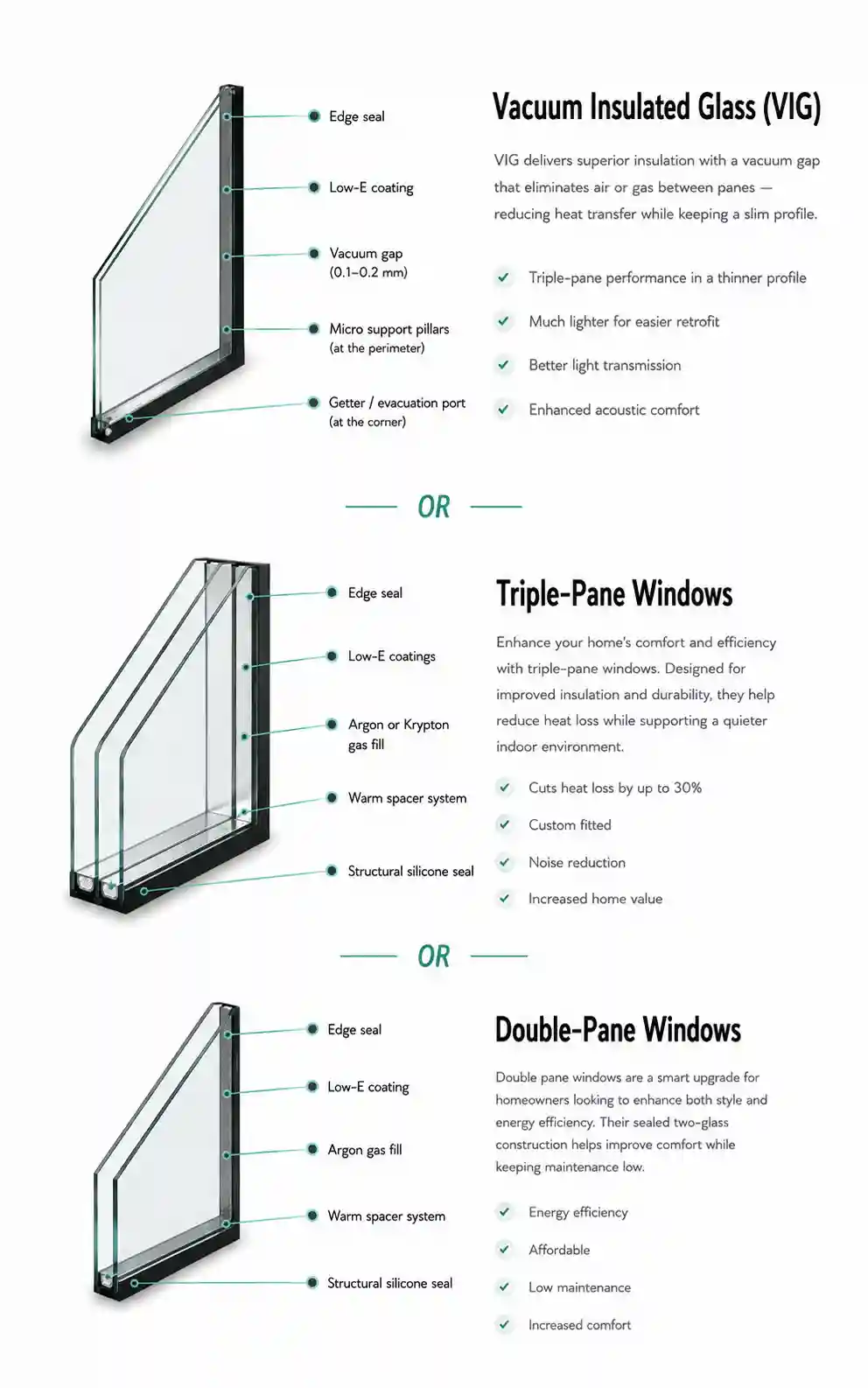 VIG / Triple Pane Glass Section Details