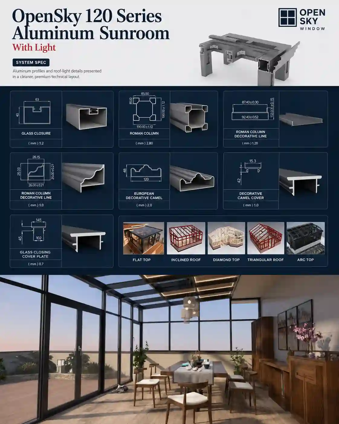 OpenSky-120 Structural Connection