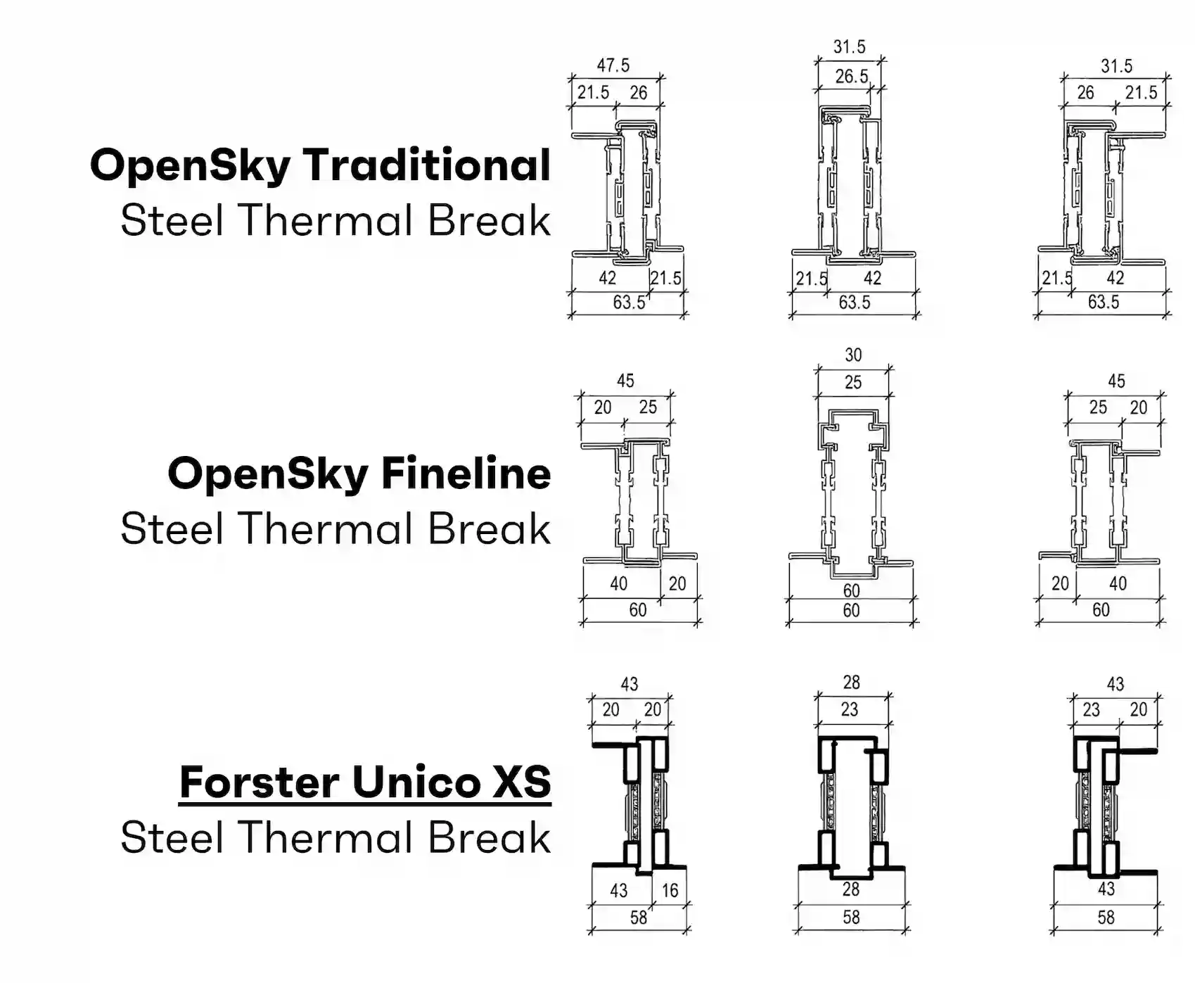 Steel Thermal Break Section Details