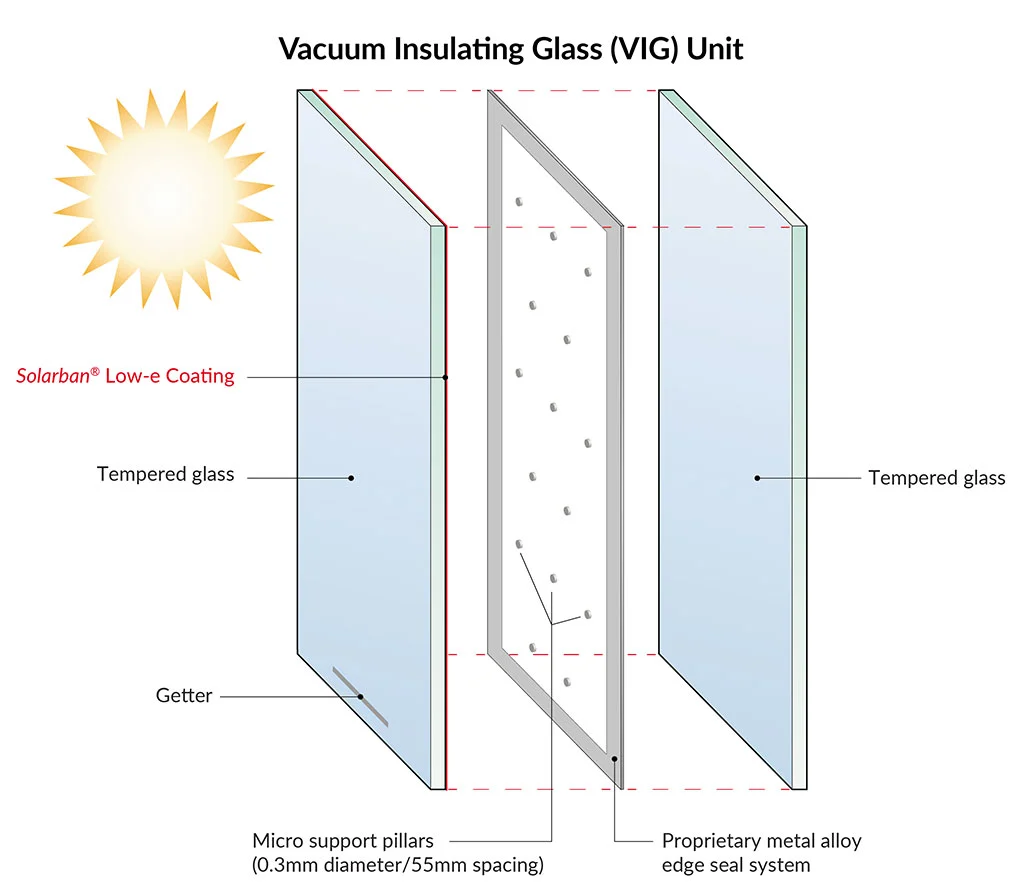 VIG High Density Glazing