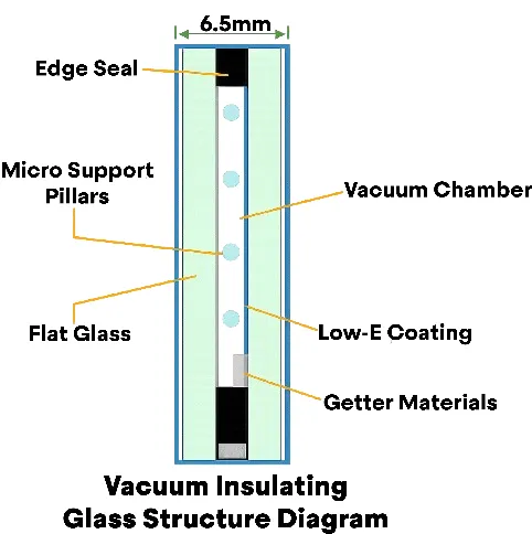 Vacuum Insulating