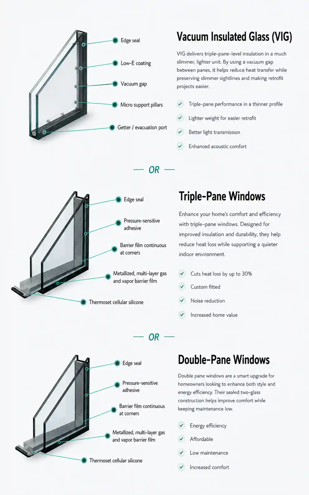 VIG / Triple Pane Glass Section Details